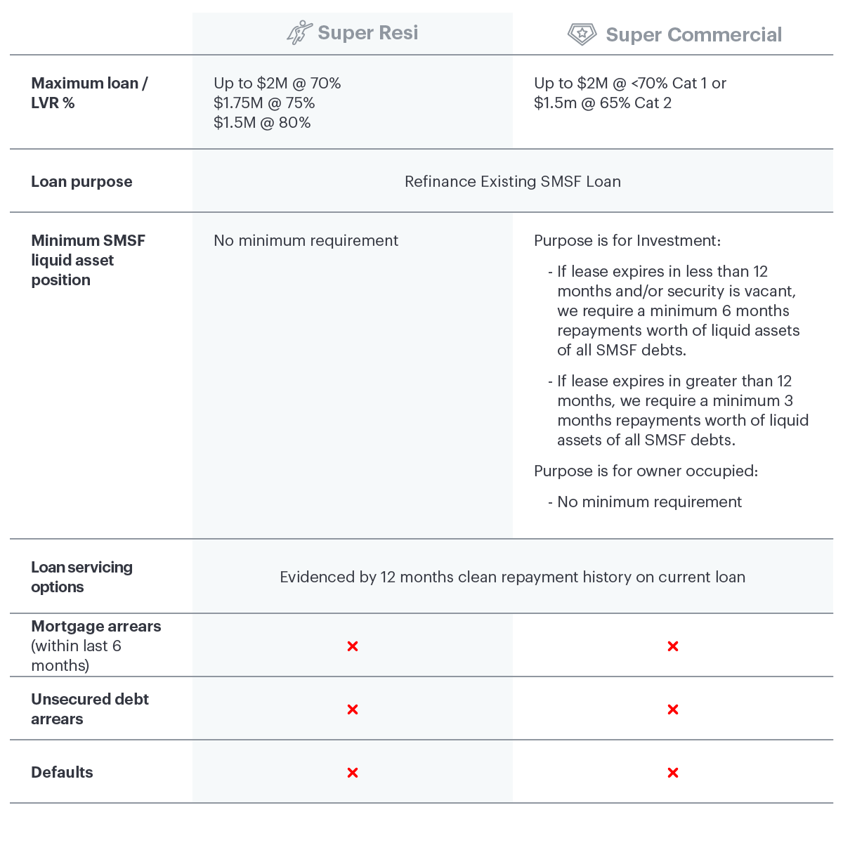 iRED12929 SMSF Easy Refi Web Table v1.png
